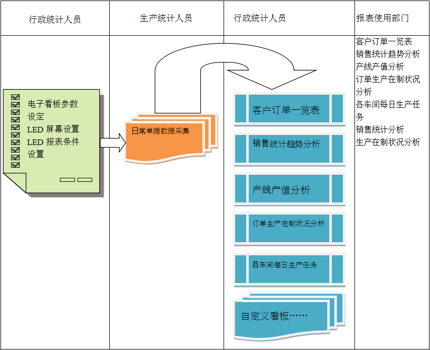 使用电商开云(中国)开云·官方端网页版登录入口进行订单管理有哪些好处?
