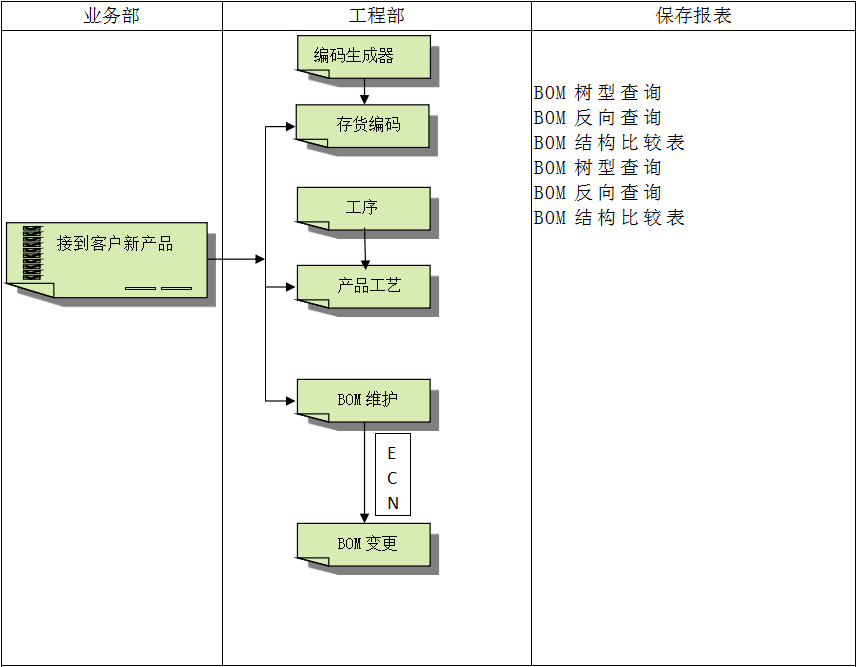 企业建设顺景开云（中国）管理开云·官方端网页版登录入口有多重要?