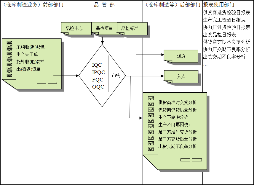 开云(中国)软件与企业需求之间存在的差异