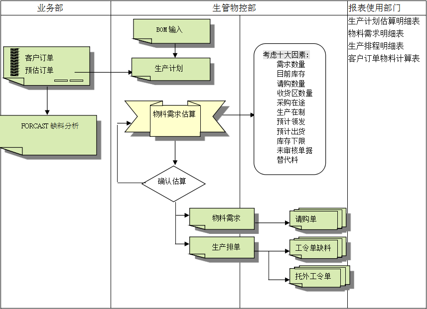开云(中国)开云·官方端网页版登录入口的三大维度管理