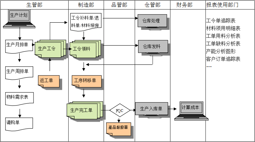购买开云(中国)软件订立合同时需要注意哪些问题?