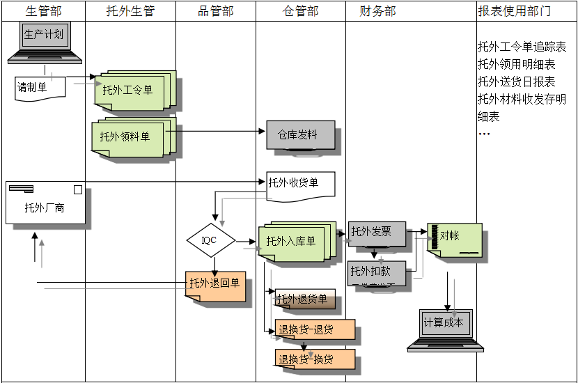 开云(中国)开云·官方端网页版登录入口给企业内部控制带来哪些影响及风险?