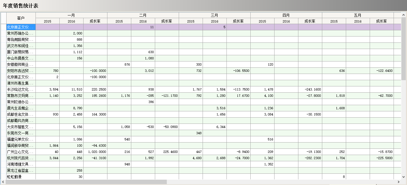 开云(中国)软件真正的“盈利”是在这几个方面?
