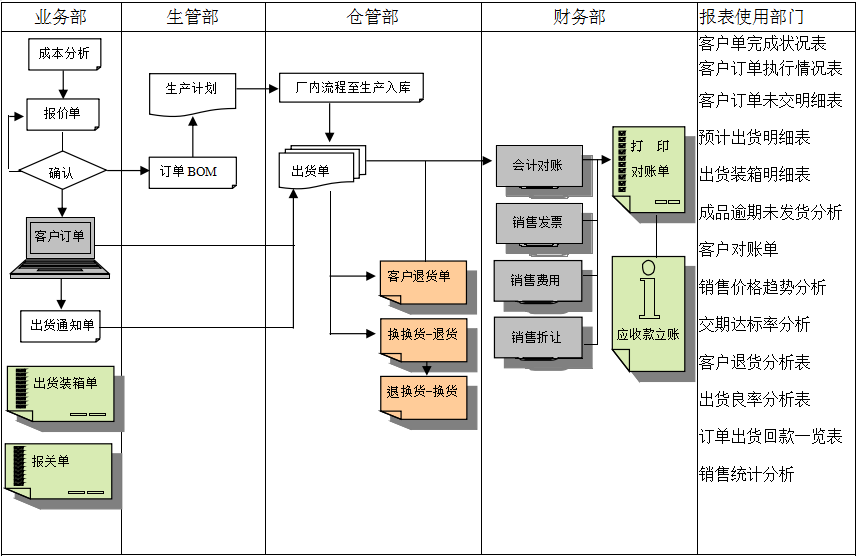 开云（中国）开云·官方端网页版登录入口实施前要做好基础管理