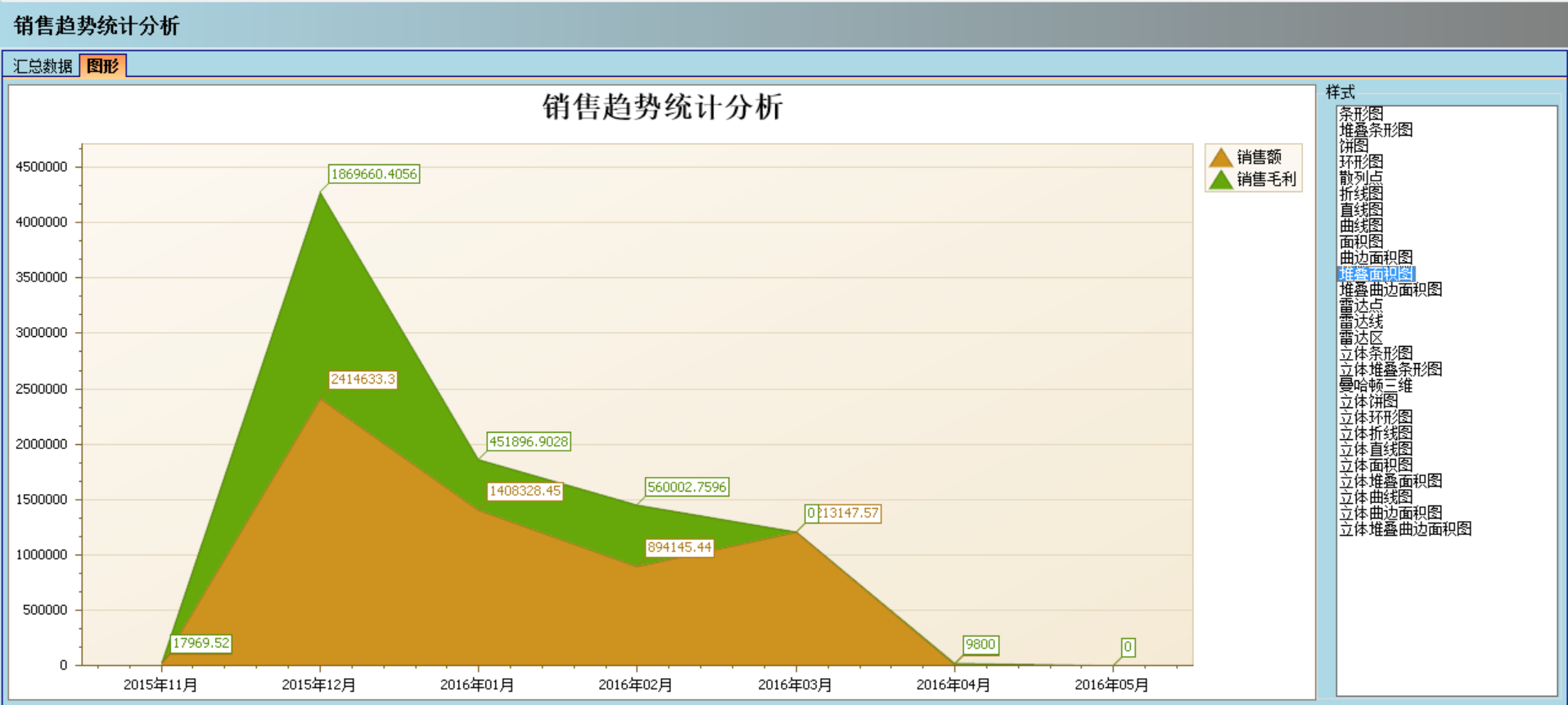 开云(中国)软件实施的定性效益