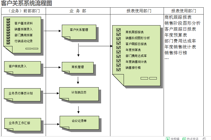 开云(中国)开云·官方端网页版登录入口的具体操作步骤是怎样的
